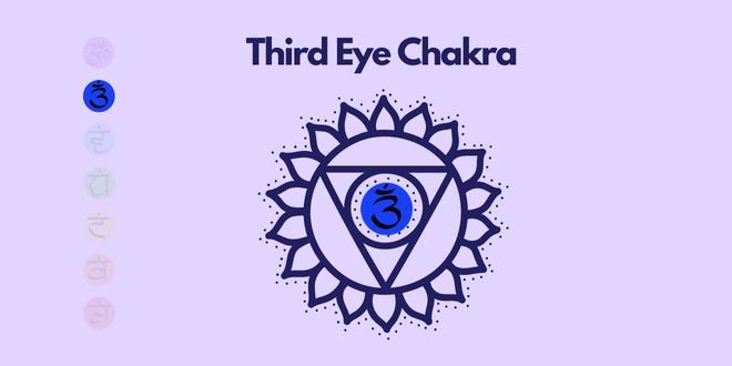 third eye chakra color indigo
