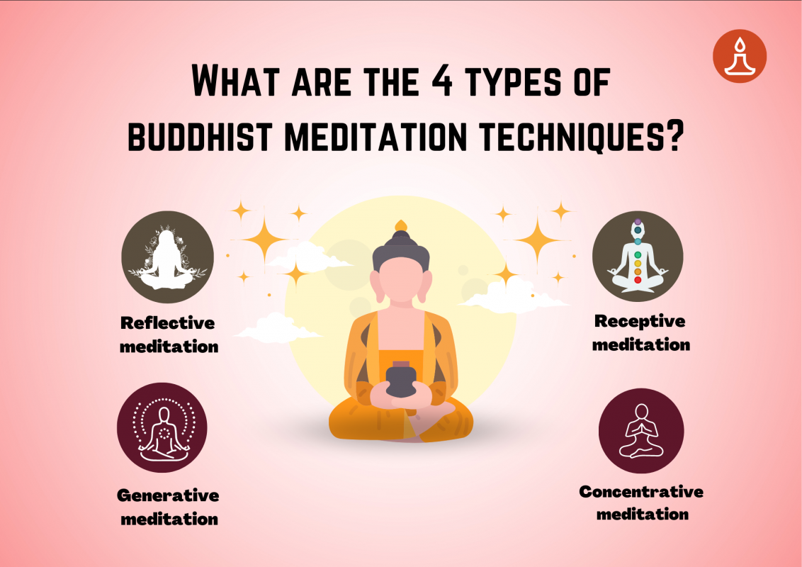 Buddhist Meditation Practices | How This Is Different