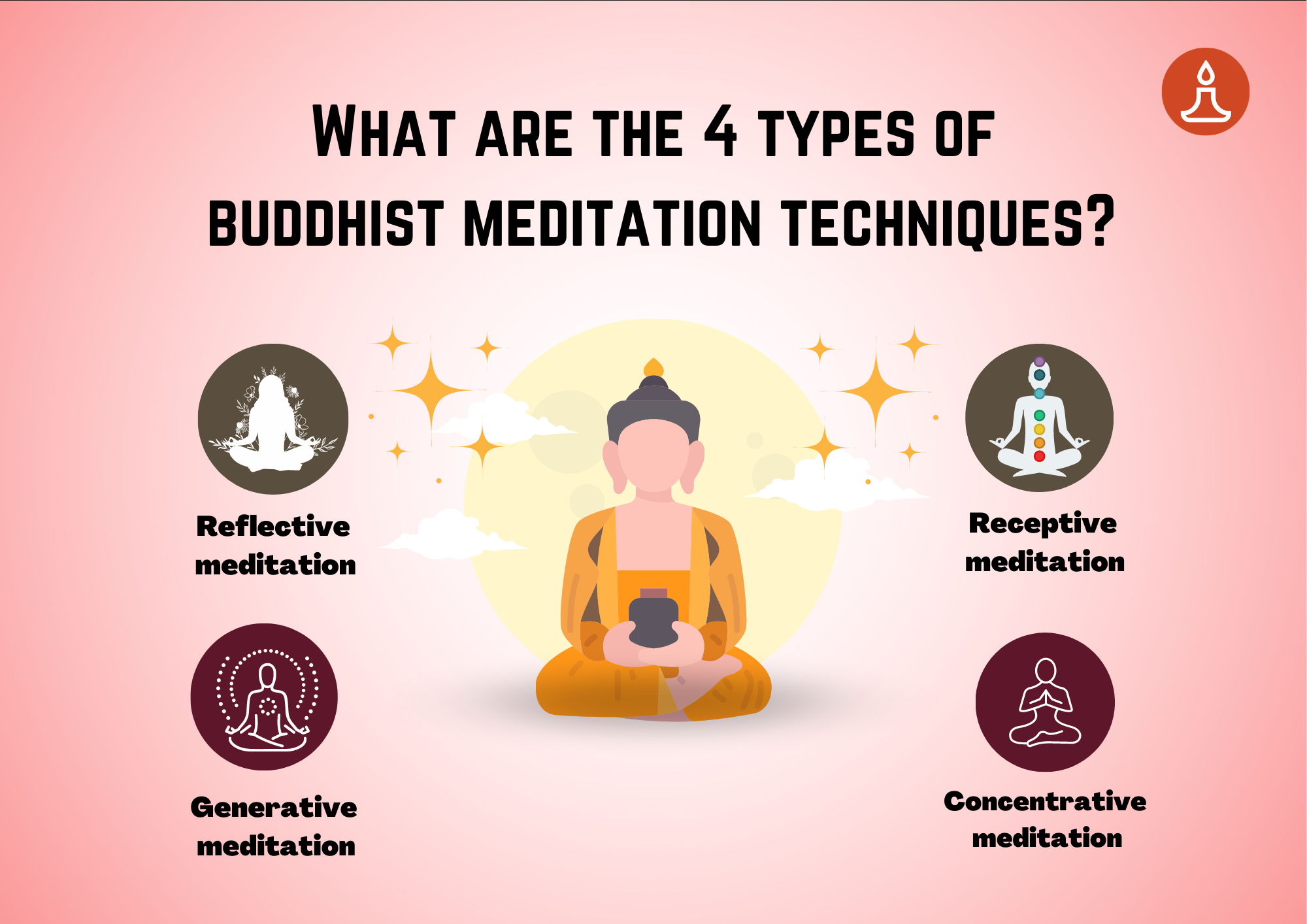 techniques of buddhist meditation