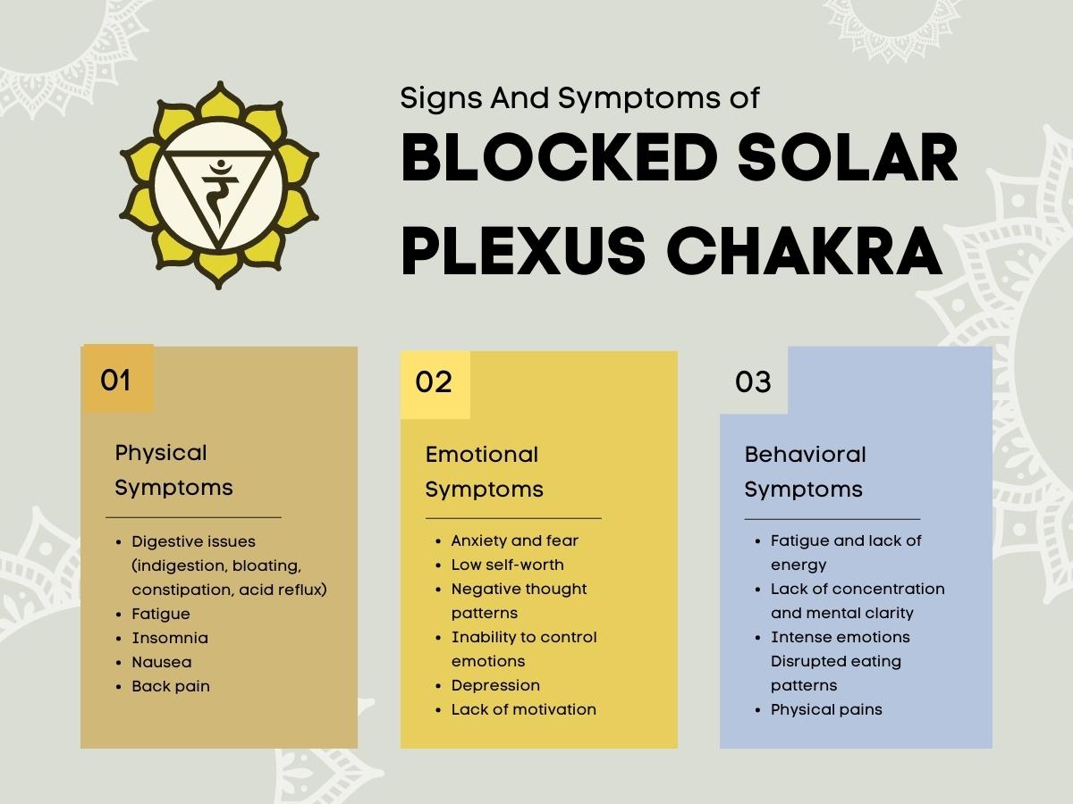 signs and symptoms of blocked solar plexus chakra 