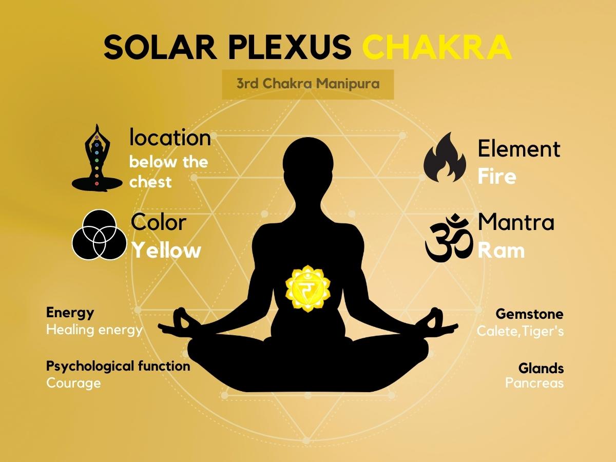 Yellow – The Color of The Third Chakra – Let It Go Yoga