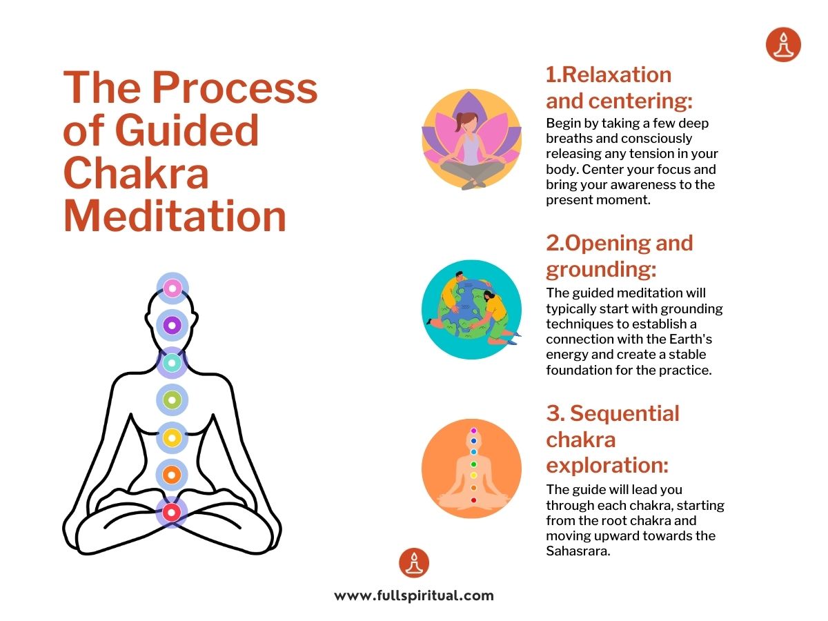 process of guided chakra meditation