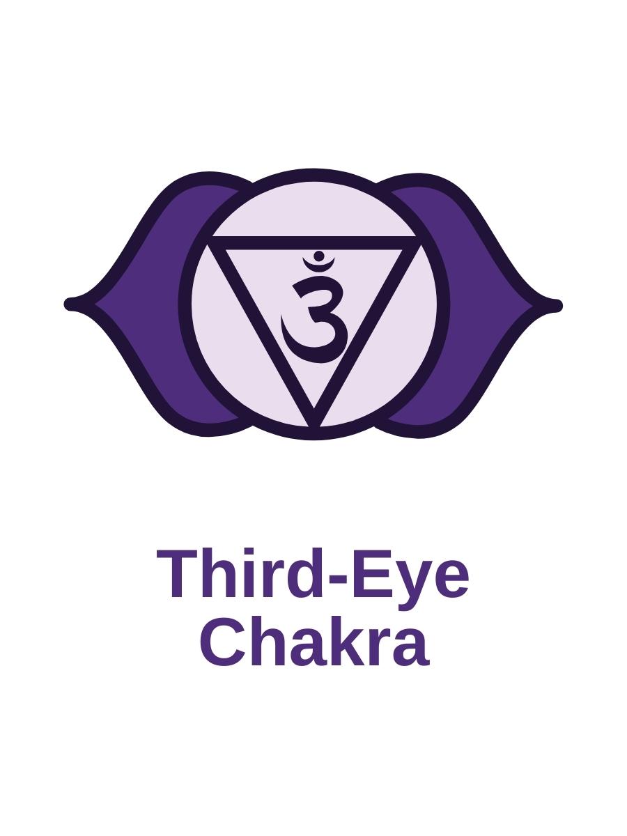 third-eye chakra