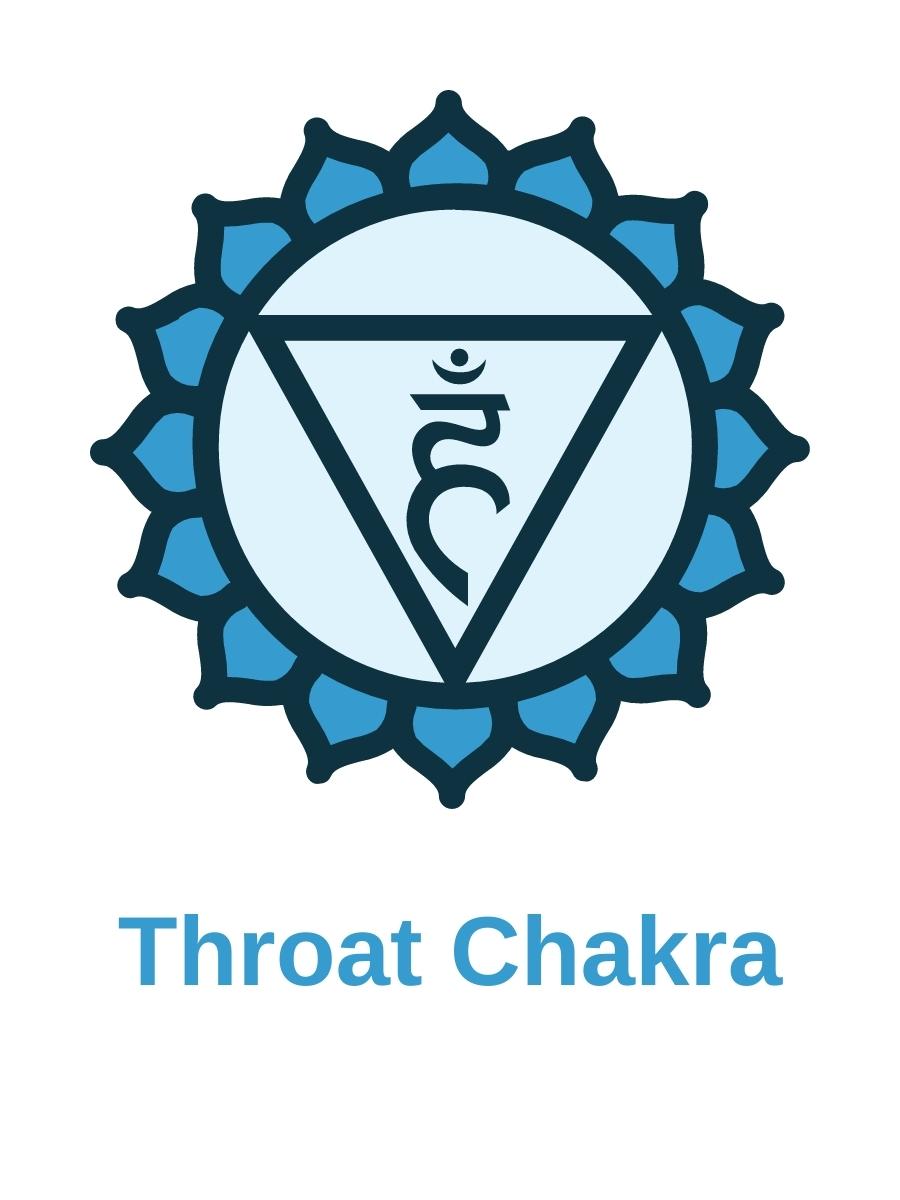 throat chakra