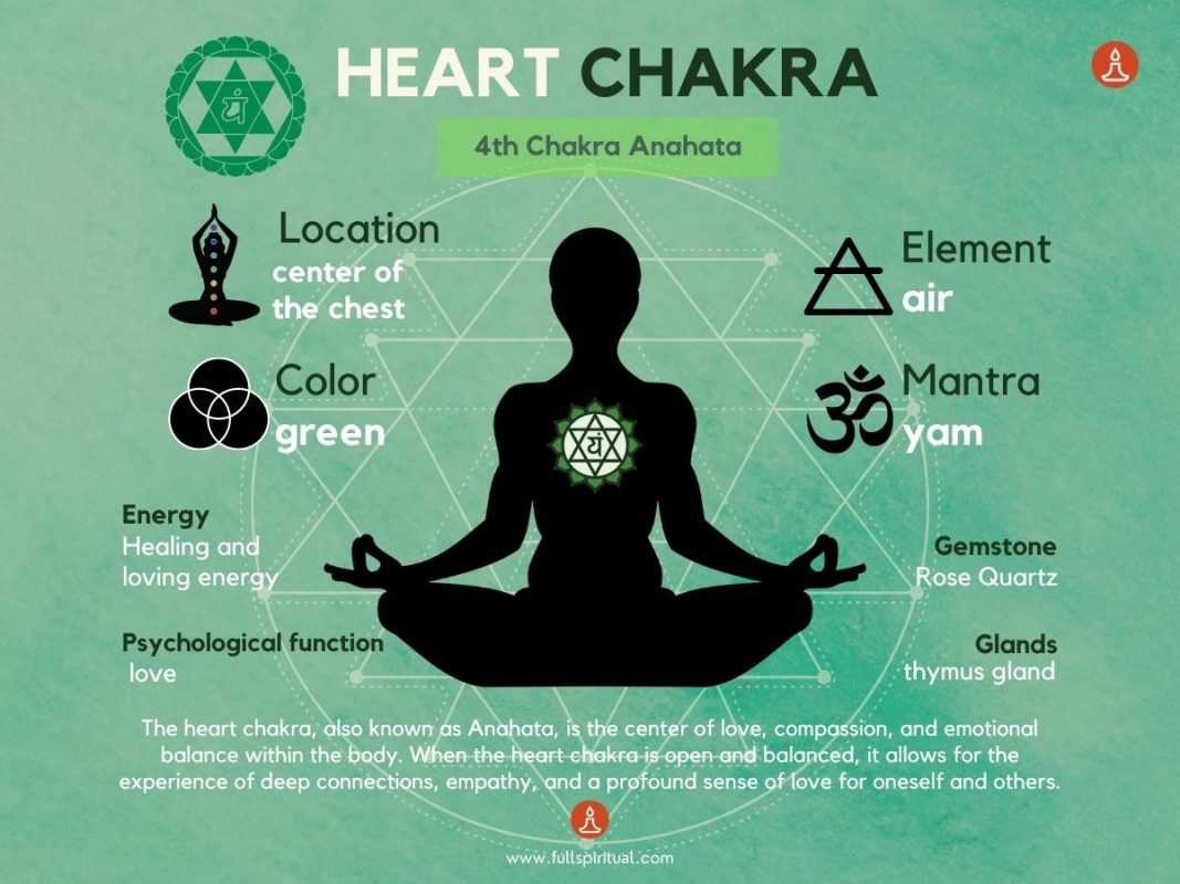 Unlocking The Power Of The Heart Chakra Discovering Anahata The Fourth Chakra For Optimal Balance