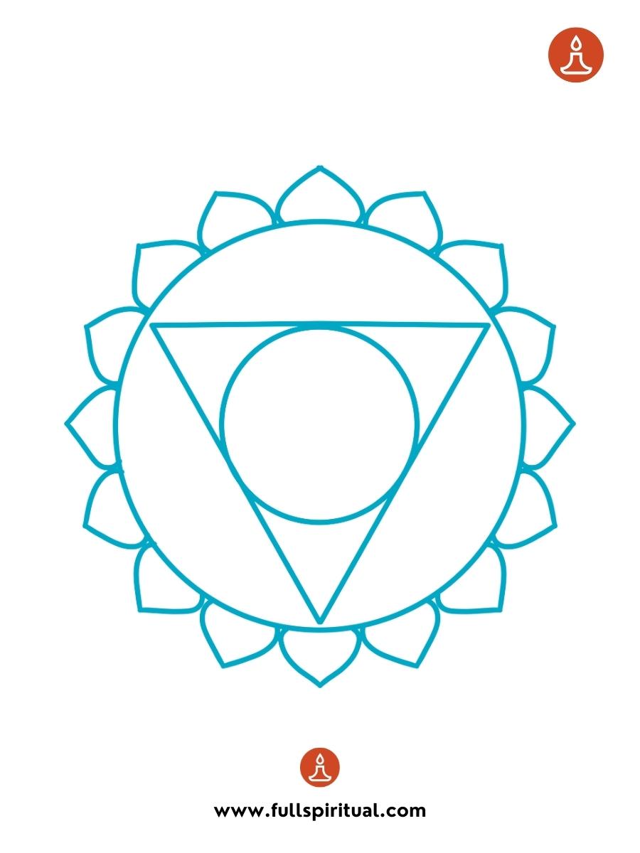 throat chakra symbol