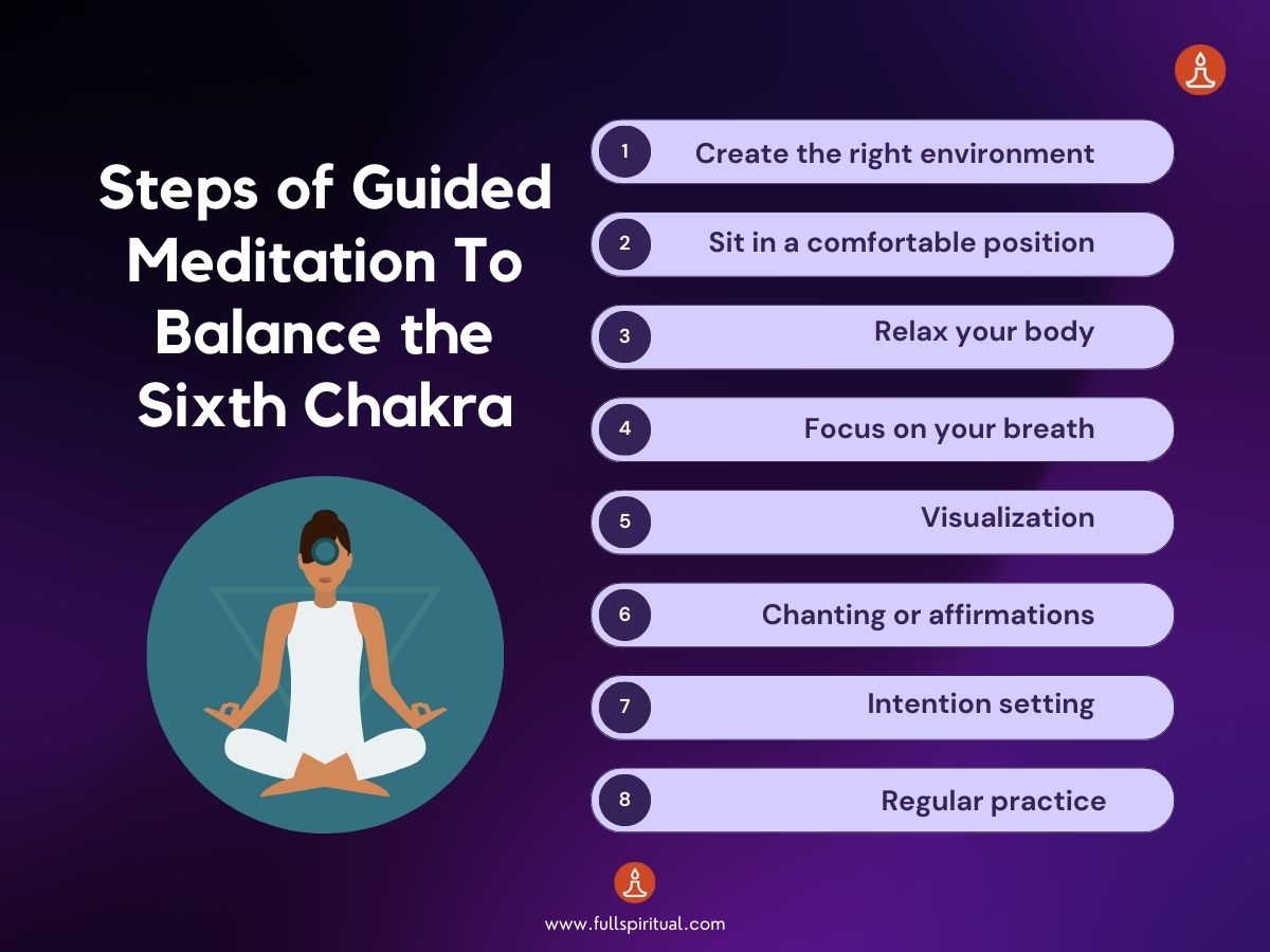 Steps of guided meditation 