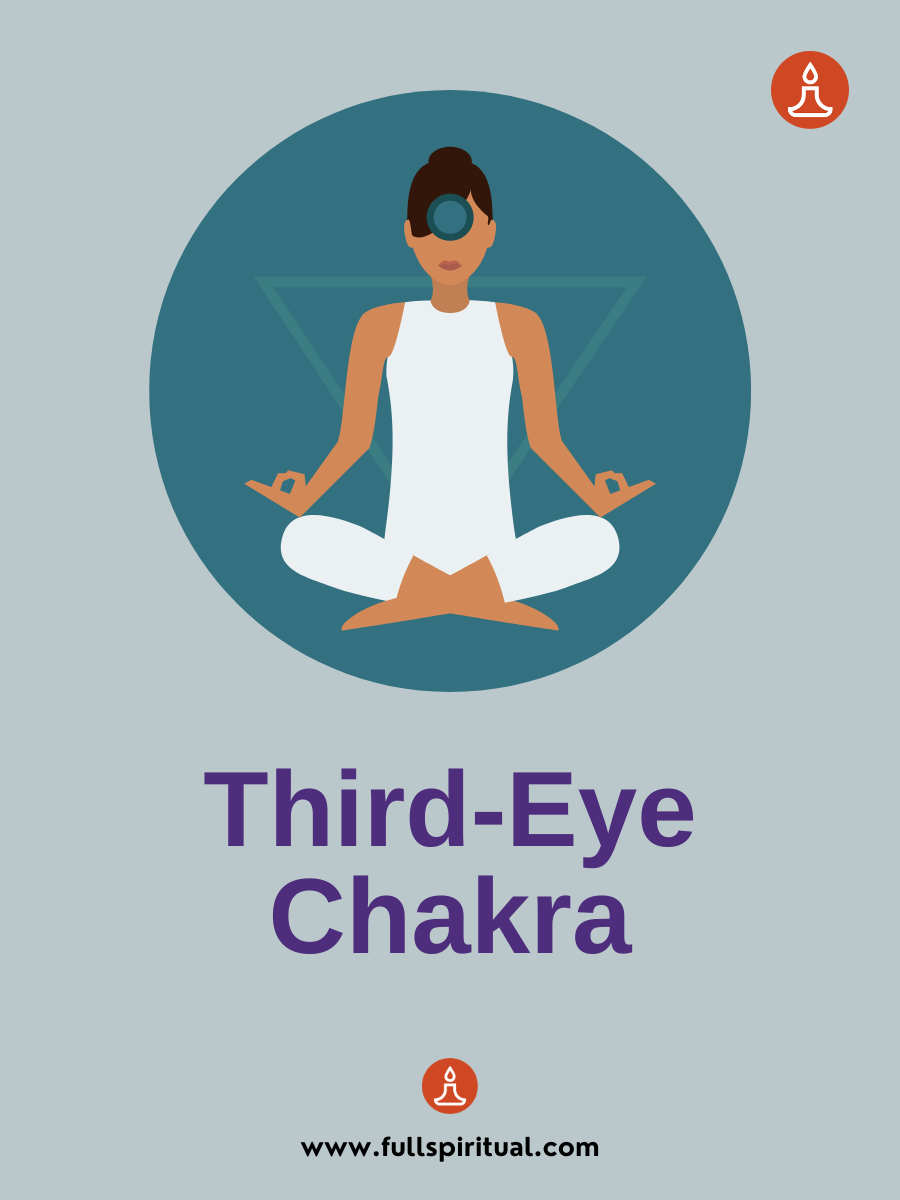 third eye chakra