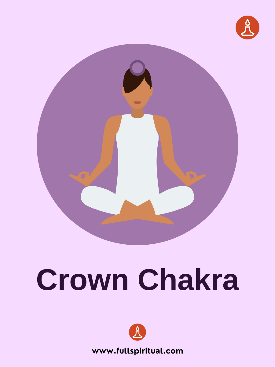 crown chakra