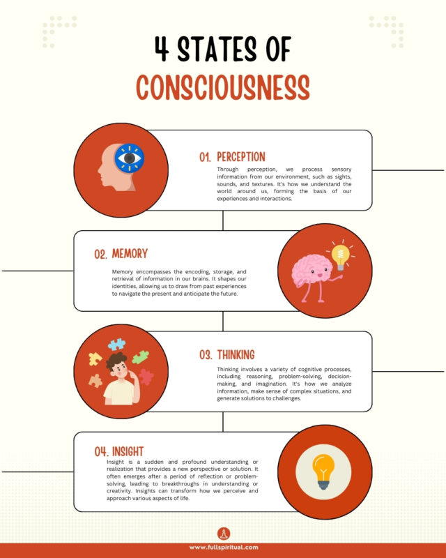 4 state of consciousness