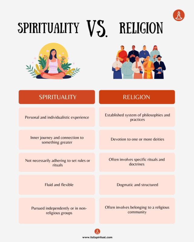 spirituality vs religion