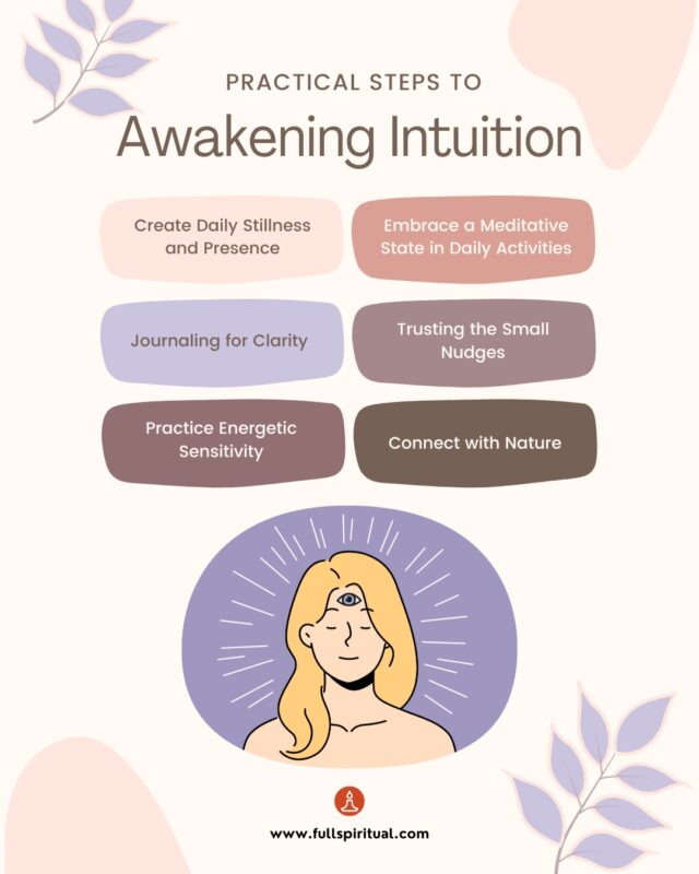 Awakening Intuition