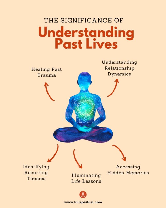 understanding past lives